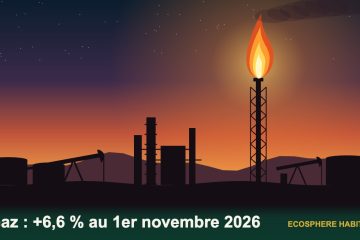 Champ gazier au crépuscule avec la flamme d'une torchère, illustrant la hausse du prix du gaz de 6,6 % au 1er novembre 2026
